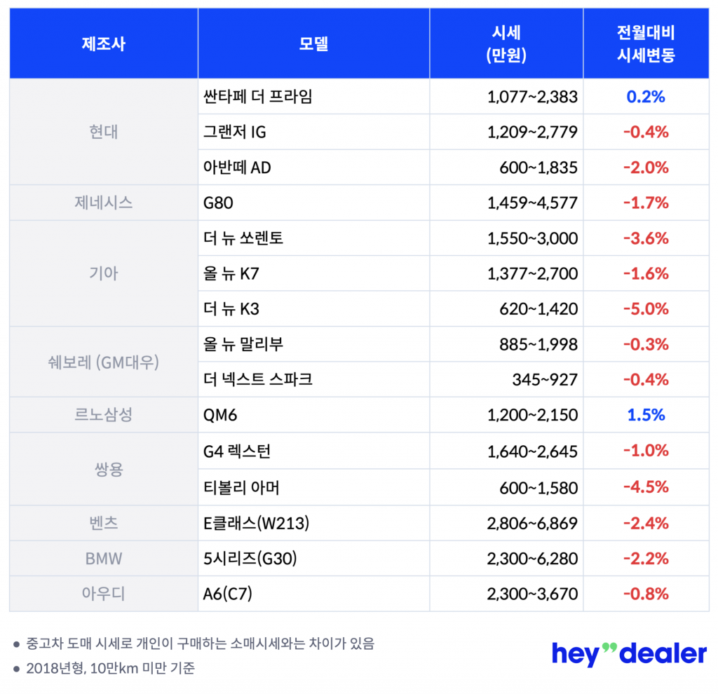 중고차 시세, 중고차 시세표, 6월 중고차 시세표, 2022년 중고차 시세표, 중고차 가격