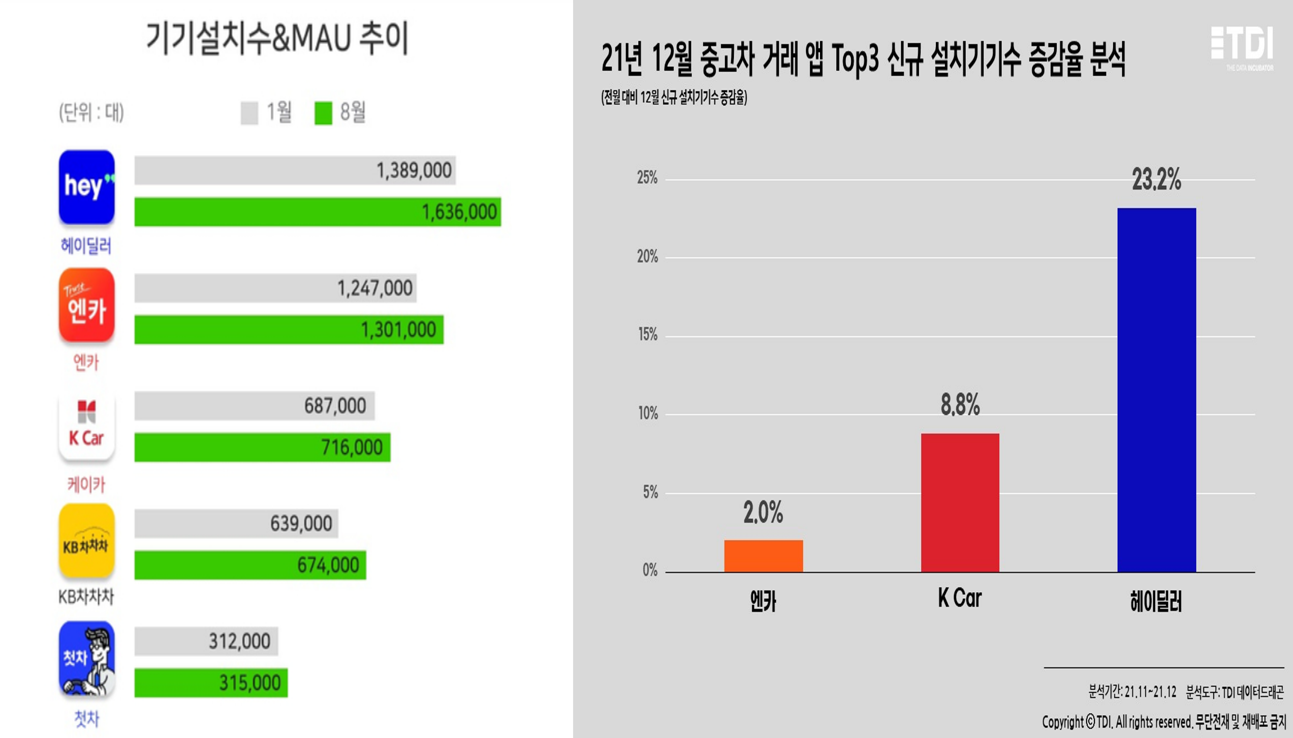 헤이딜러, 엔카, 중고차 사이트, 중고차 시세, 중고 자동차 시세