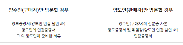 자동차 명의이전, 차량 명의이전, 차량 명의이전 서류, 중고차 판매, 중고차 시세