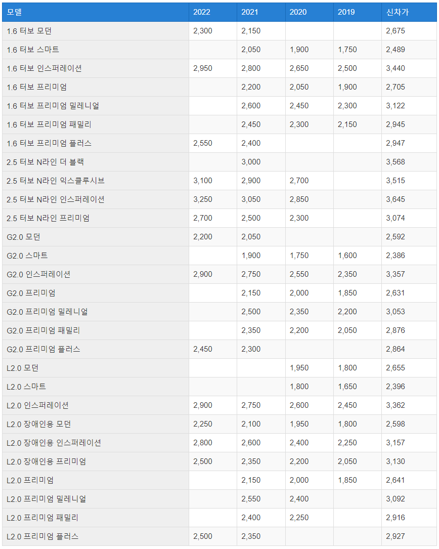 현대자동차 중고차, 중고차 시세, 중고차 사이트, 그랜저 가격, 헤이딜러