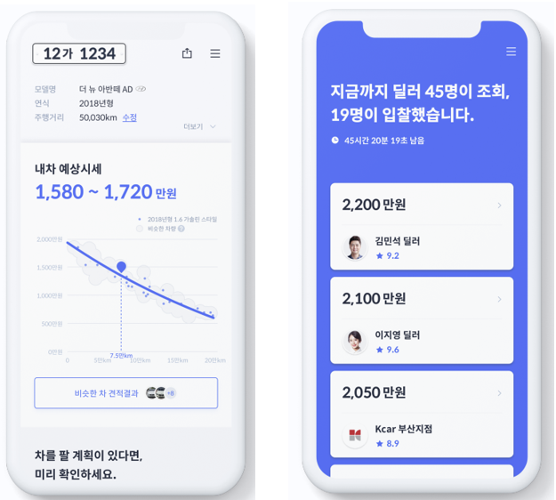 중고차 사이트, 중고차 매매, 헤이딜러, 시세조회, 번호판시세조회