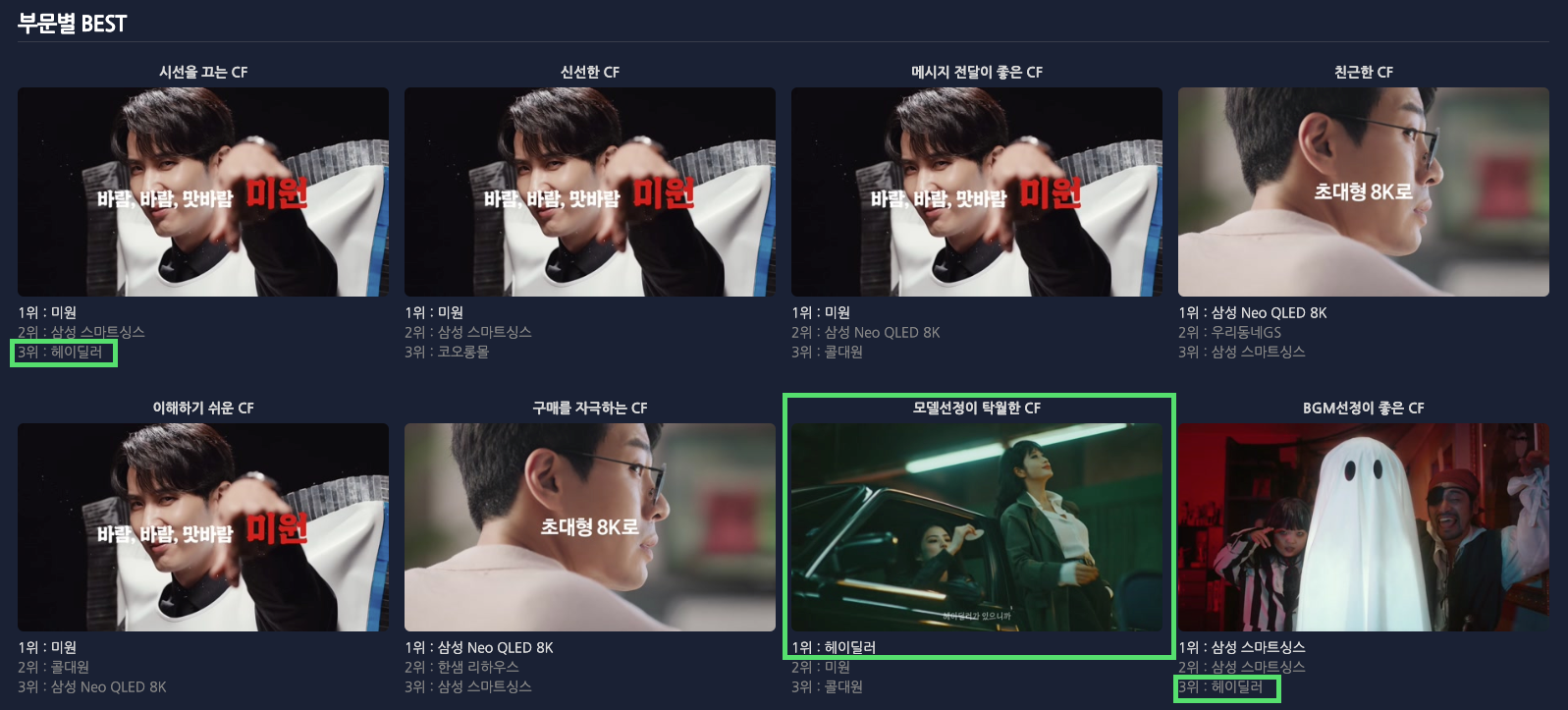 김혜수 한소희, 헤이딜러 광고 모델, 중고차 사이트, TVCF, 헤이딜러