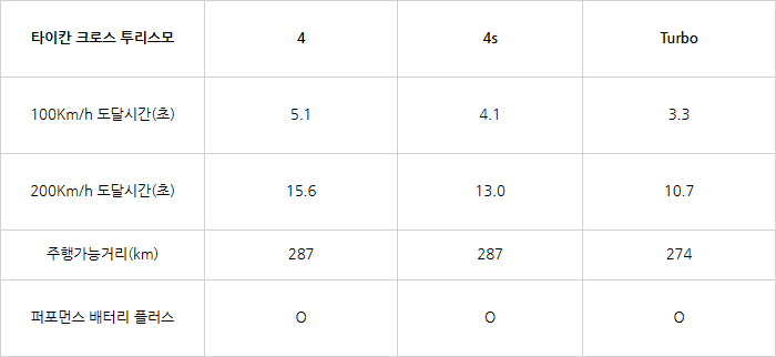 포르쉐 전기차, 포르쉐 타이칸 크로스 투리스모, 포르쉐 타이칸 가격, 포르쉐 타이칸 실내