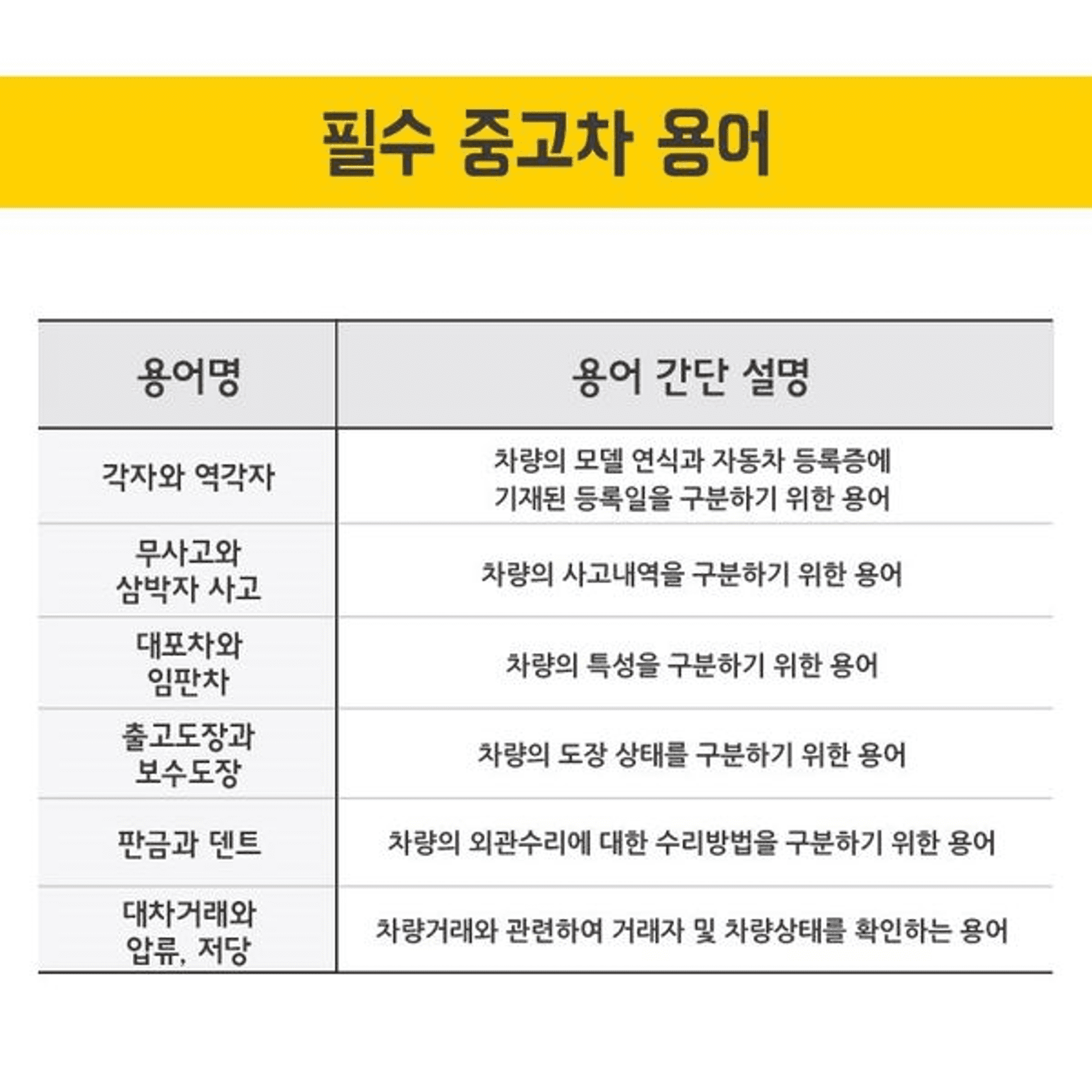 중고차 매매, 삼박자, 풀옵션, 무사고, 자동차 용어