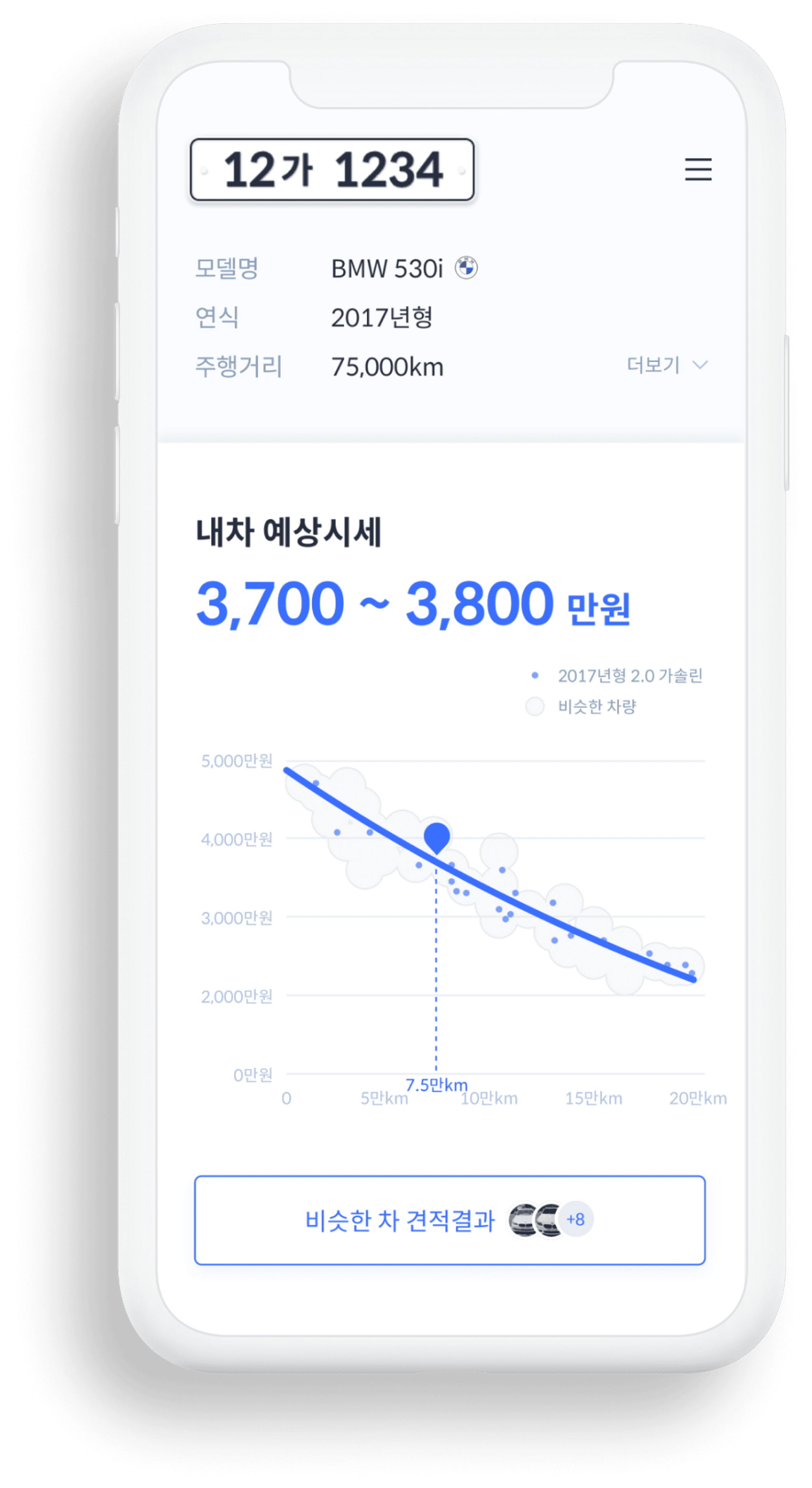 중고차 매매, 삼박자, 풀옵션, 무사고, 자동차 용어