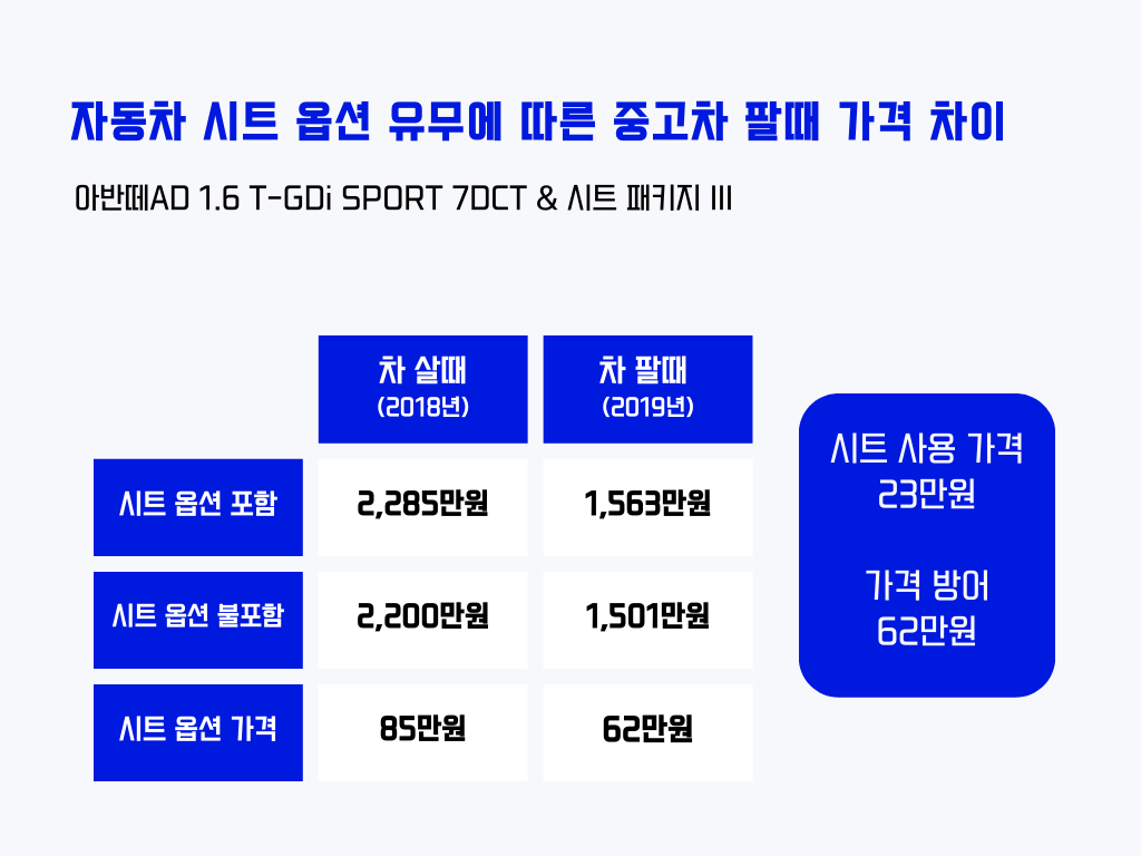 자동차 시트, 자동차 시트 종류, 자동차 열선 시트, 자동차 통풍 시트