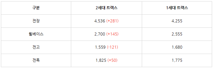 쉐보레 트랙스, 쉐보레 트랙스 가격, 쉐보레 트랙스 신형, 트랙스 풀체인지