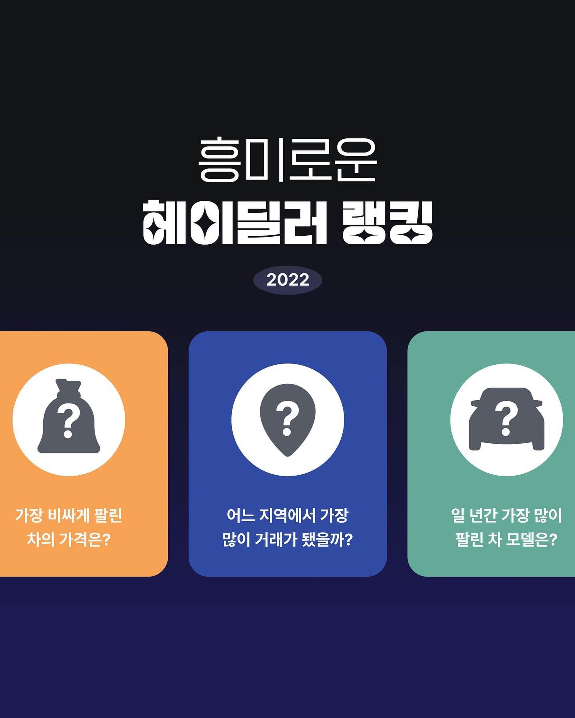 2022년 중고차 순위 : 가장 잘 팔린, 가장 비싼 중고차는?