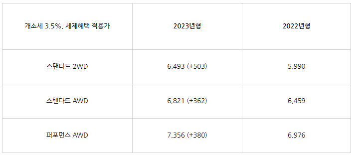 제네시스 gv60, gv60 2023, 제네시스 전기차, gv60 가격, 제네시스 gv60 퍼포먼스, gv60 보조금, 제네시스 suv 가격