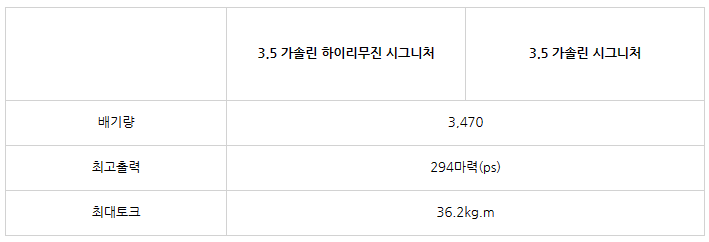 기아 카니발 하이리무진, 카니발 하이리무진 7인승, 카니발 하이리무진 실내, 카니발 하이리무진 가격, 4세대 신형 카니발