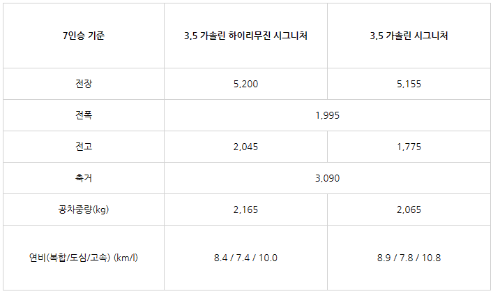 기아 카니발 하이리무진, 카니발 하이리무진 7인승, 카니발 하이리무진 실내, 카니발 하이리무진 가격, 4세대 신형 카니발