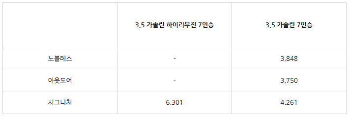 기아 카니발 하이리무진, 카니발 하이리무진 7인승, 카니발 하이리무진 실내, 카니발 하이리무진 가격, 4세대 신형 카니발