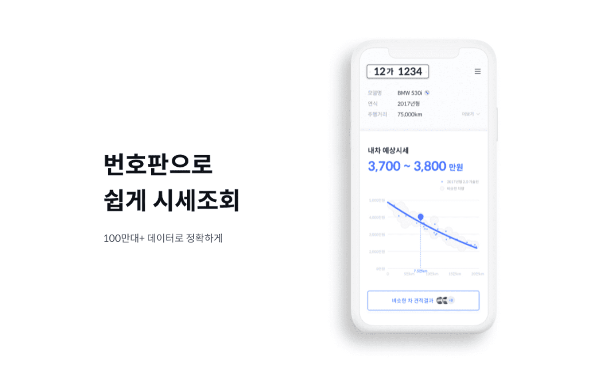 중고차 주행거리, 중고차 키로수, 중고차 시세, 중고차 시세조회, 헤이딜러
