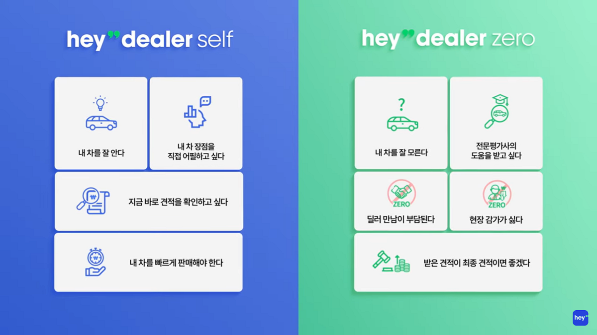 중고차 감가, 헤이딜러 감가, 중고차 거래, 중고차 판매, 셀프 경매
