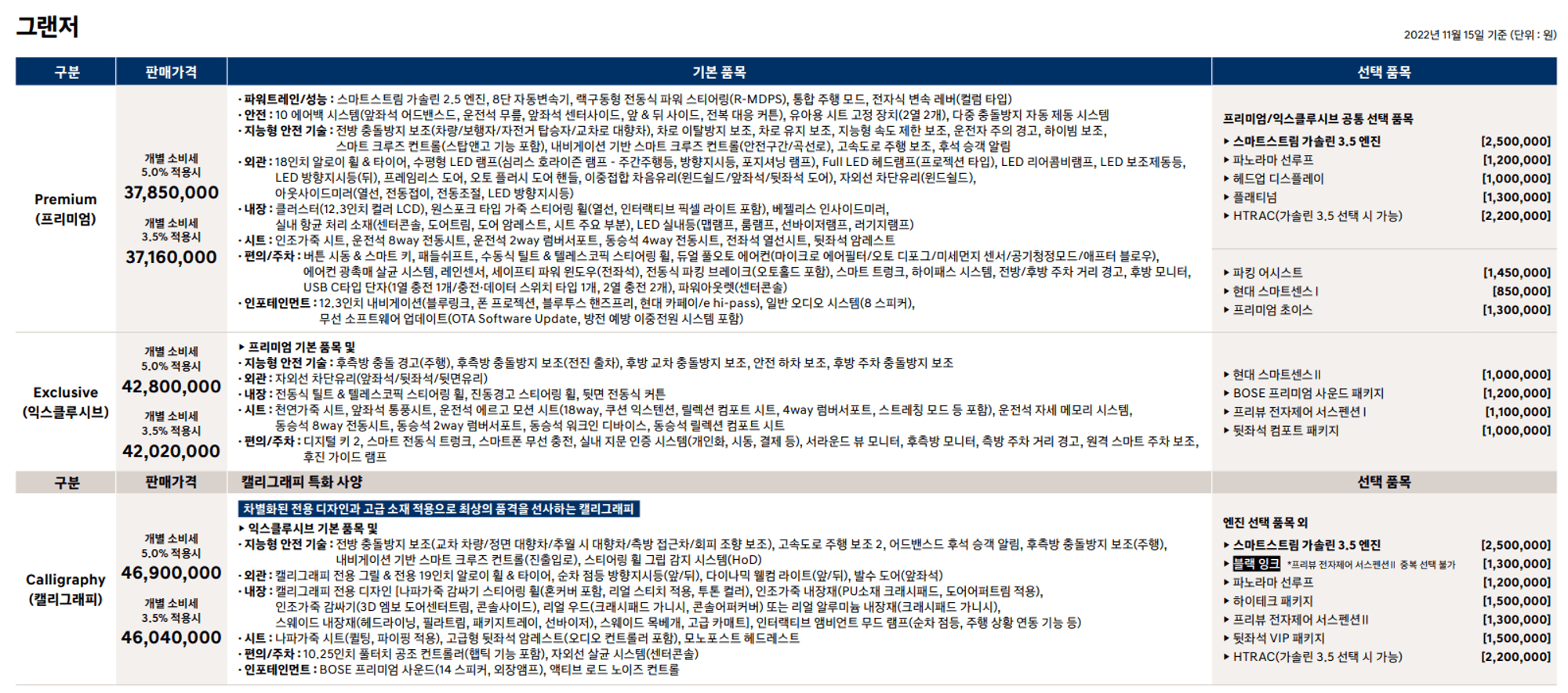 현대 중고차, 그랜저 풀옵션 가격, 신형 그랜저, 제네시스G80 가격, 헤이딜러