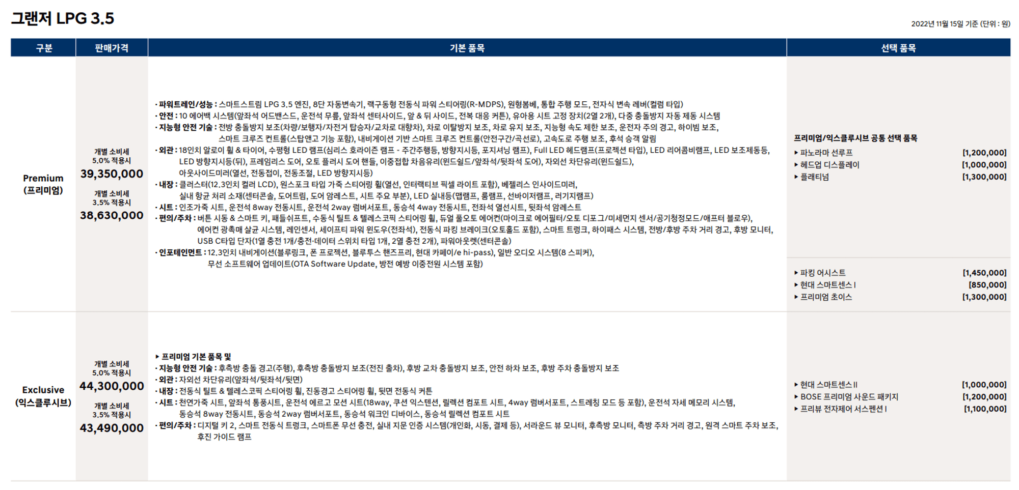 현대 중고차, 그랜저 풀옵션 가격, 신형 그랜저, 제네시스G80 가격, 헤이딜러