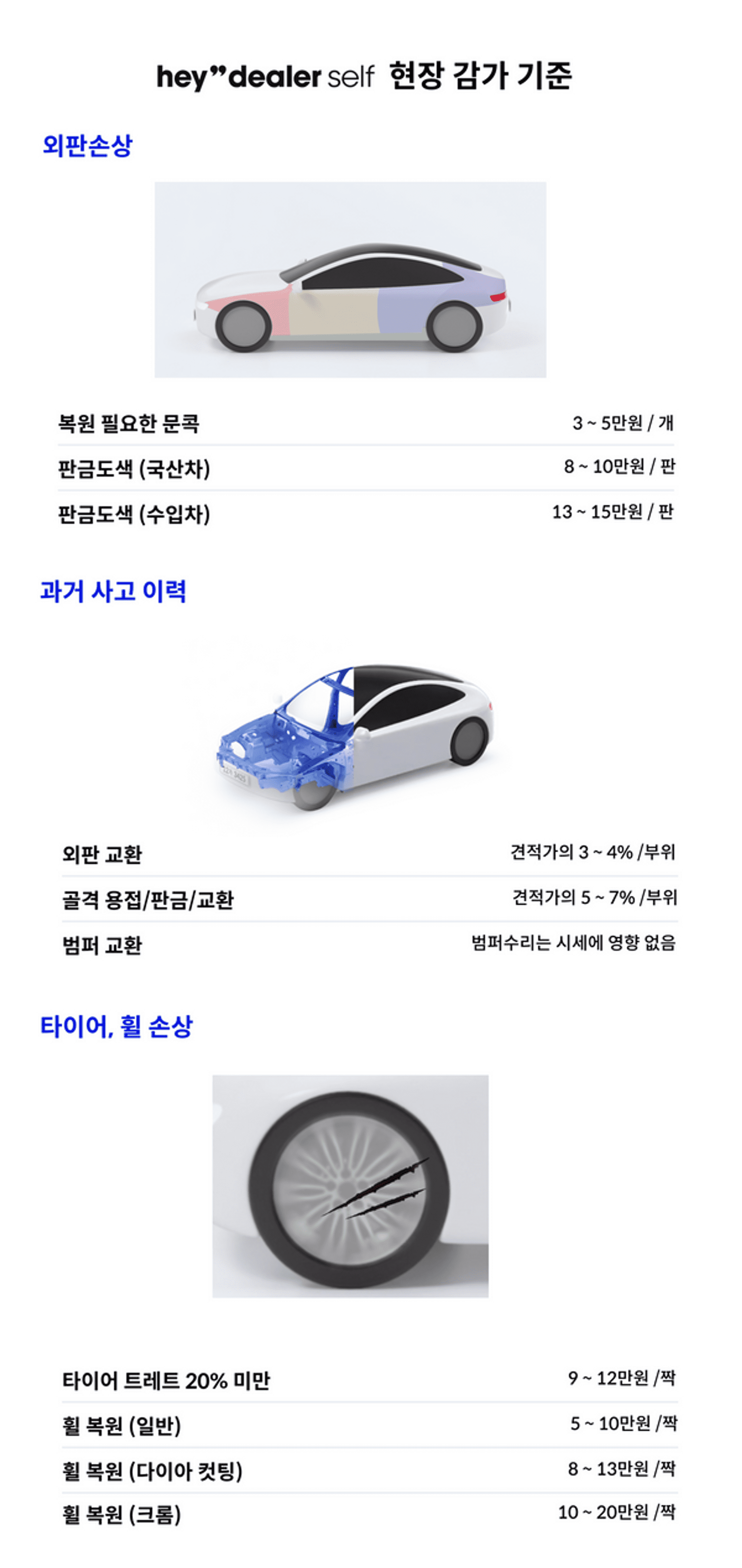 헤이딜러가 알려주는 중고차 감가 기준 3가지 | 헤이딜러 블로그