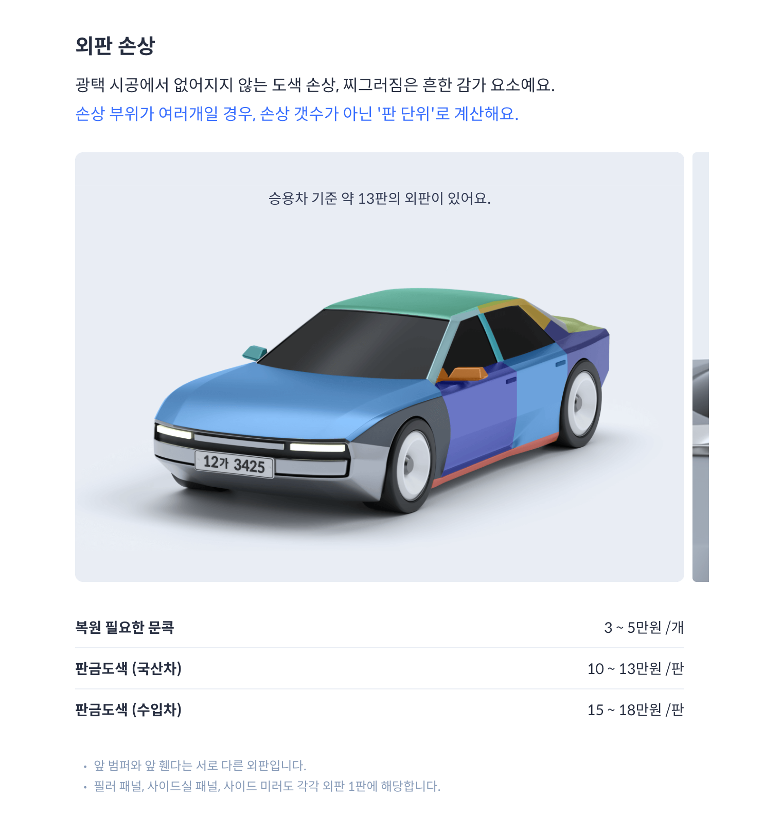 외판 손상 광택 시공에서 없어지지 않는 도색 손상, 찌그러짐은 흔한 감가 요소예요. 손상 부위가 여러개일 경우, 손상 갯수가 아닌 '판 단위'로 계산해요. 승용차 기준 약 13판의 외판이 있어요. 복원 필요한 문콕 3~5만원/개 판금도색 (국산차) 10~13만원/판 판금도색 (수입차) 15 ~ 18만원 /판 앞 범퍼와 앞 휀다는 서로 다른 외판입니다. 필러 패널, 사이드실 패널, 사이드 미러도 각각 외판 1판에 해당합니다.