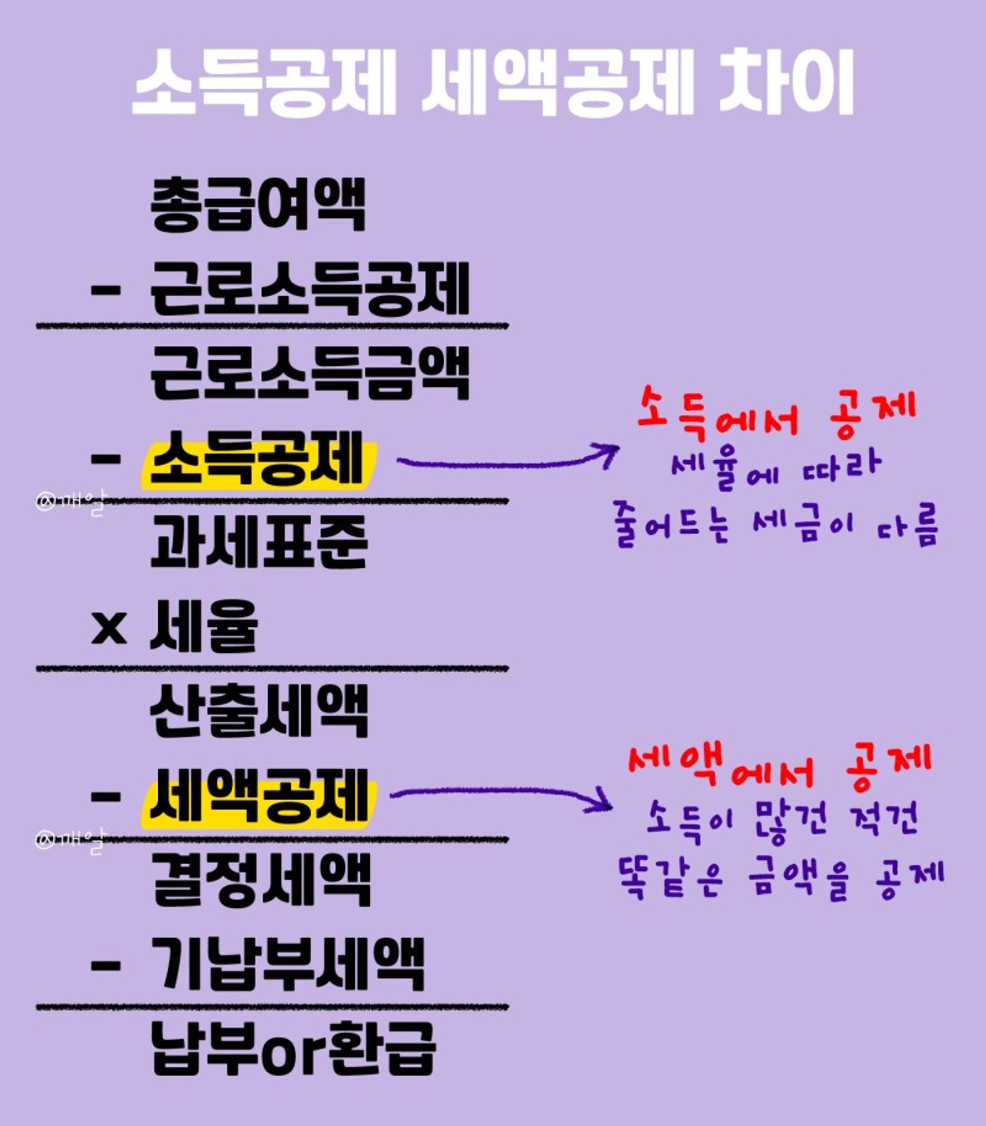 중고차 소득공제, 중고차 구매 소득공제, 연말정산 중고차 소득공제, 중고차 구매