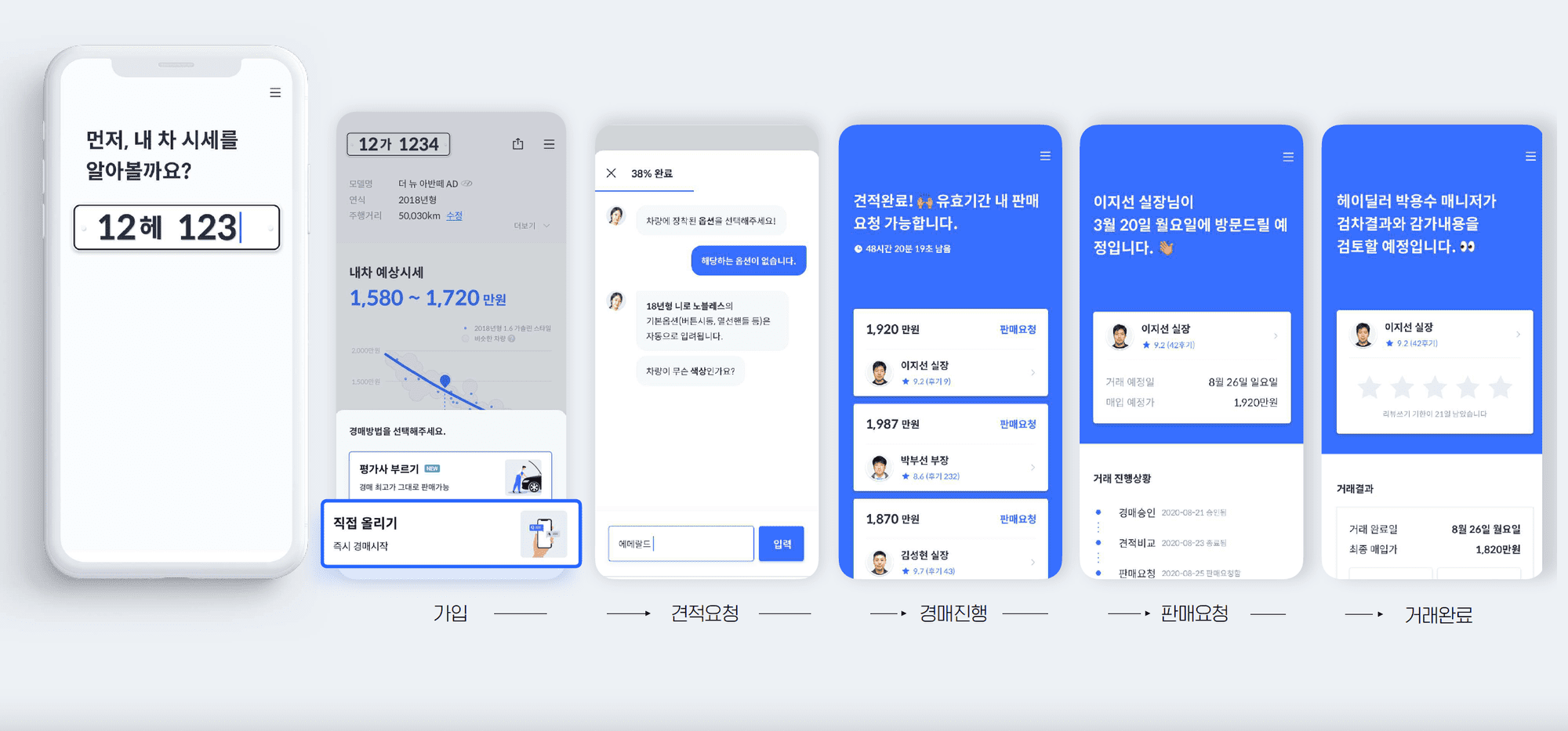 중고차 판매, 중고차 시세, 중고차 매매, 중고차 사이트, 헤이딜러