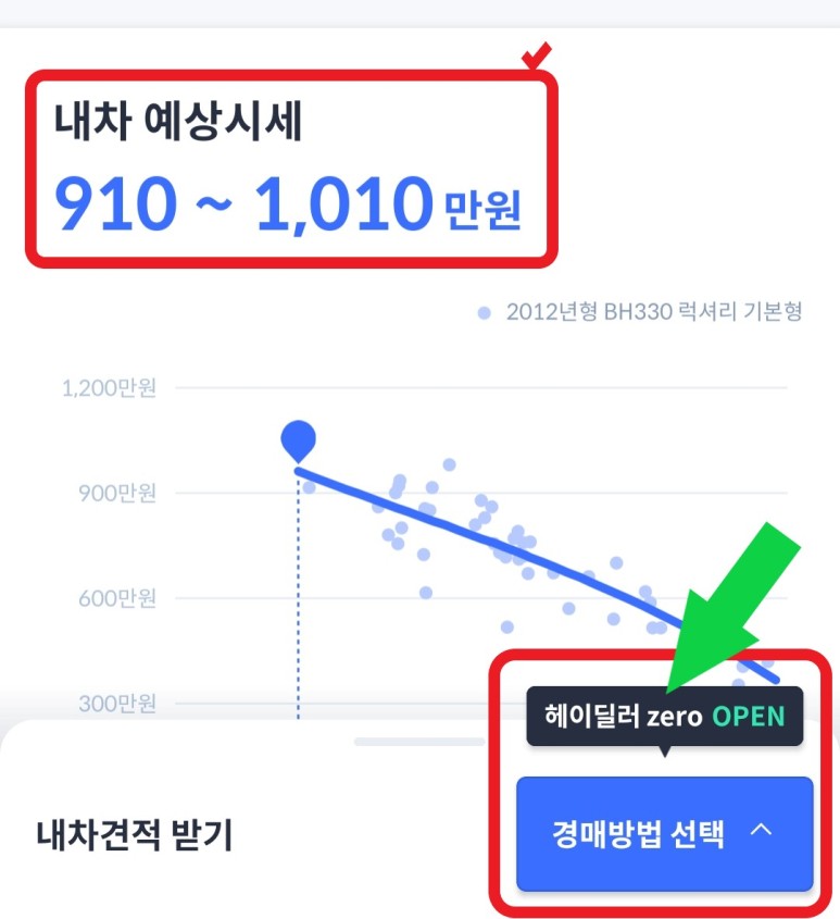 헤이딜러, 중고차 판매, 중고차 시세, 중고차 딜러, 헤이딜러 제로