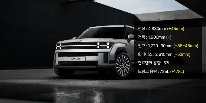 싼타페 mx5, 싼타페 신형, 현대자동차, 싼타페 가격, 헤이딜러