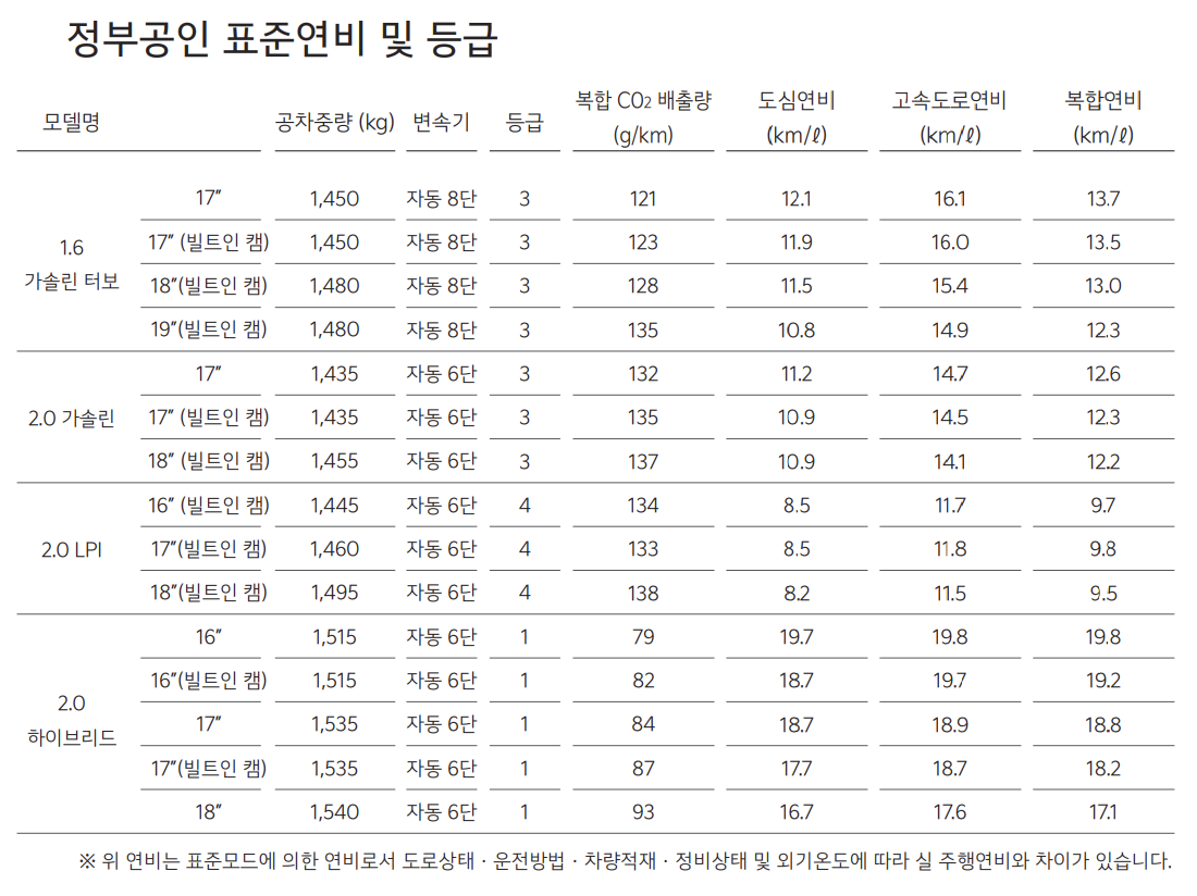 K5 페이스리프트, 기아 K5, K5 가격, 더 뉴 k5, k5 1.6터보