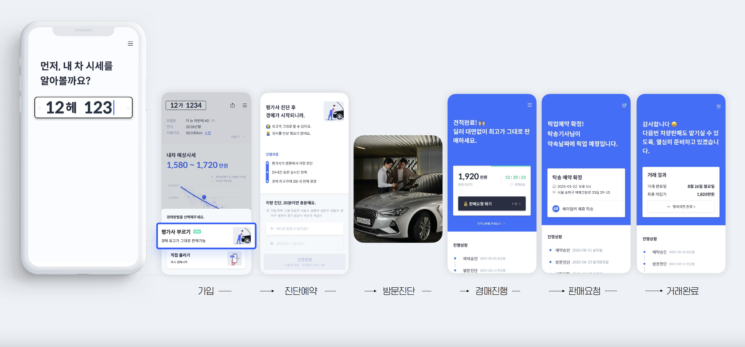 중고차 판매, 중고차 매매, 차량등록증, 내차팔기, 헤이딜러