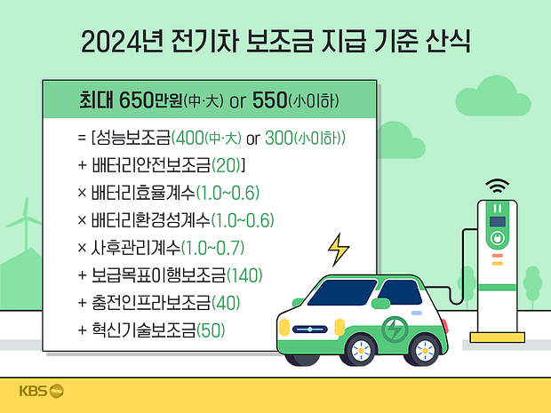 전기차 보조금 2024 지급 기준 산식