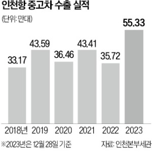 중고차 수출 사기, 중고차 수출 딜러, 중고차 수출 시세, 대포차 사기, 중고차 수출 판매