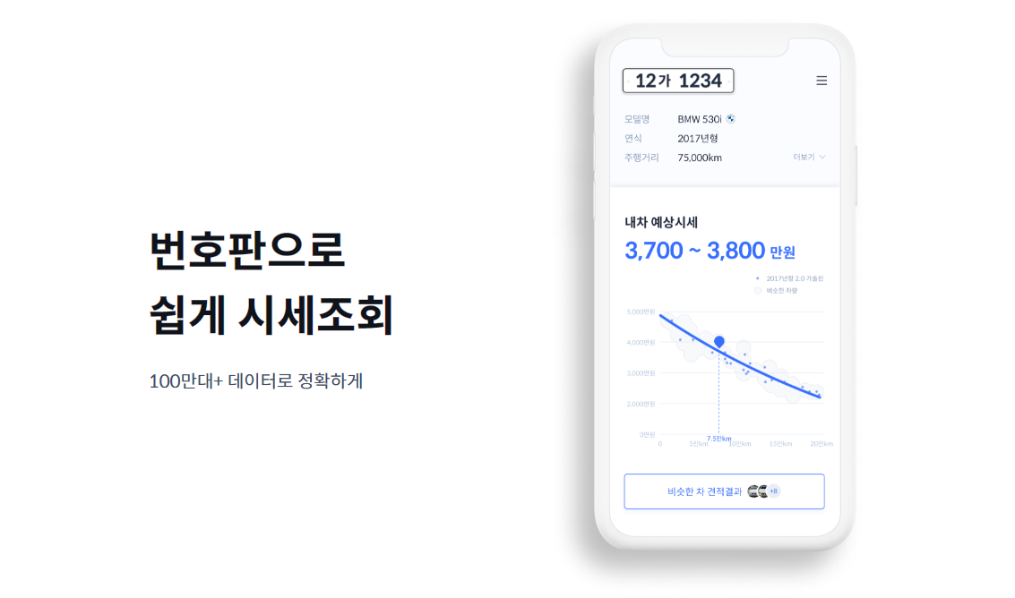 헤이딜러 번호판으로 쉽게 시세조회. 100만대+ 데이터로 정확하게