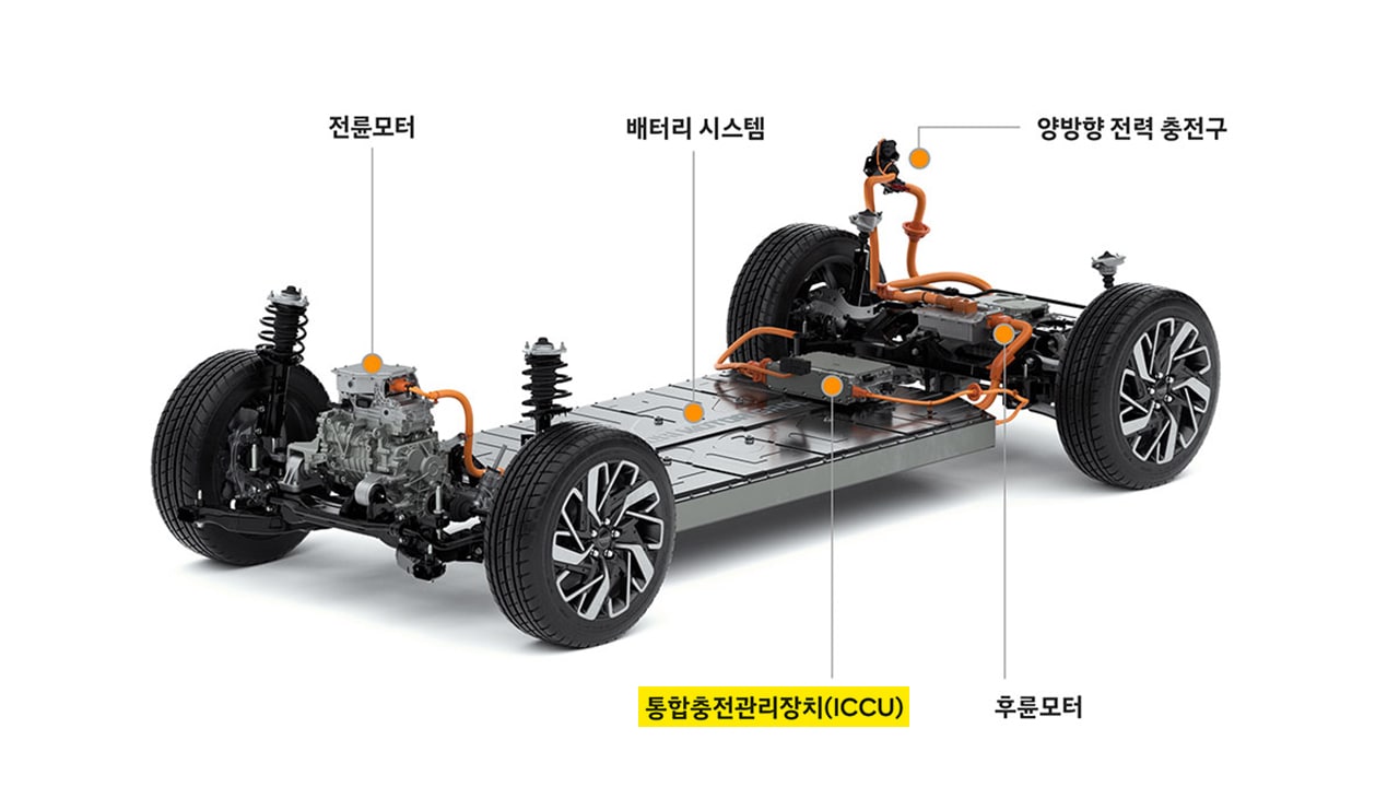 ICCU, 전기차 결함, 전기차 오류, 리콜, 전기차
