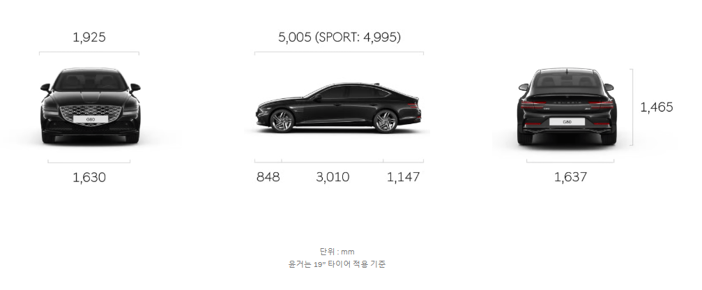 G80 5시리즈, BMW 5시리즈 연비, BMW 5시리즈 실내, 제네시스 G80 실내, G80 전장