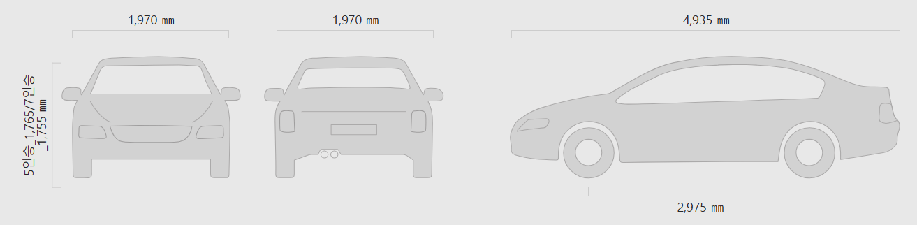 GV70 vs X5, GV70 트렁크, GV70 승차감, BMW X5 실내, X5 제원
