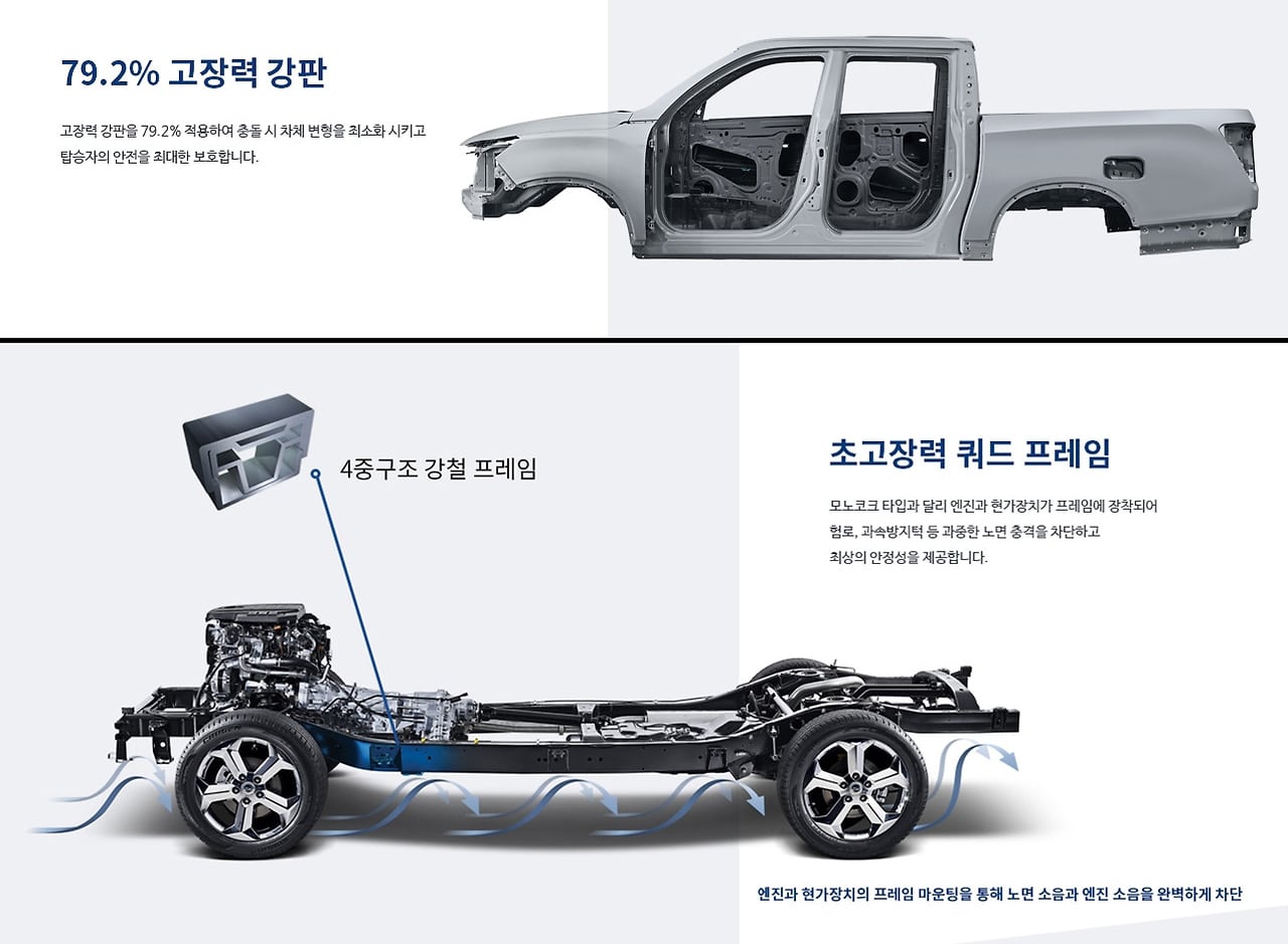 2026 무쏘 스포츠, 무쏘 스포츠, 렉스턴 스포츠, 픽업트럭, KGM