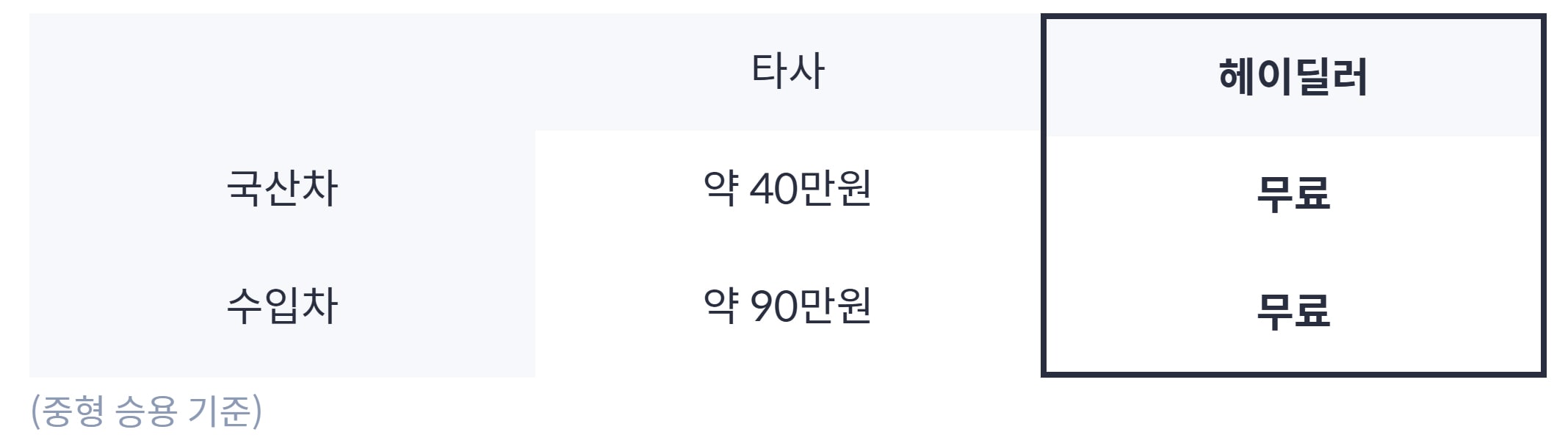 헤이딜러, 헤이딜러 마켓, 중고차, 중고차 구매, 중고차 보증