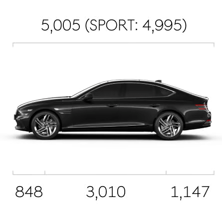 G80 GV80, 현대 제네시스, GV80 가격, G80 연비, GV80 연비