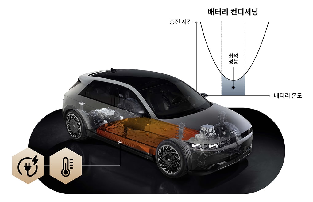 아이오닉 5, 아이오닉, 중고 아이오닉5, 중고 전기차, 리볼트